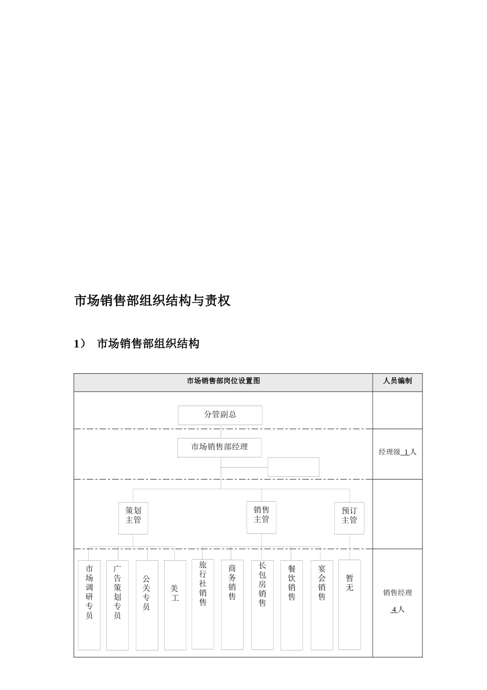 市场销售部国际贸易服务流程与规范_第1页