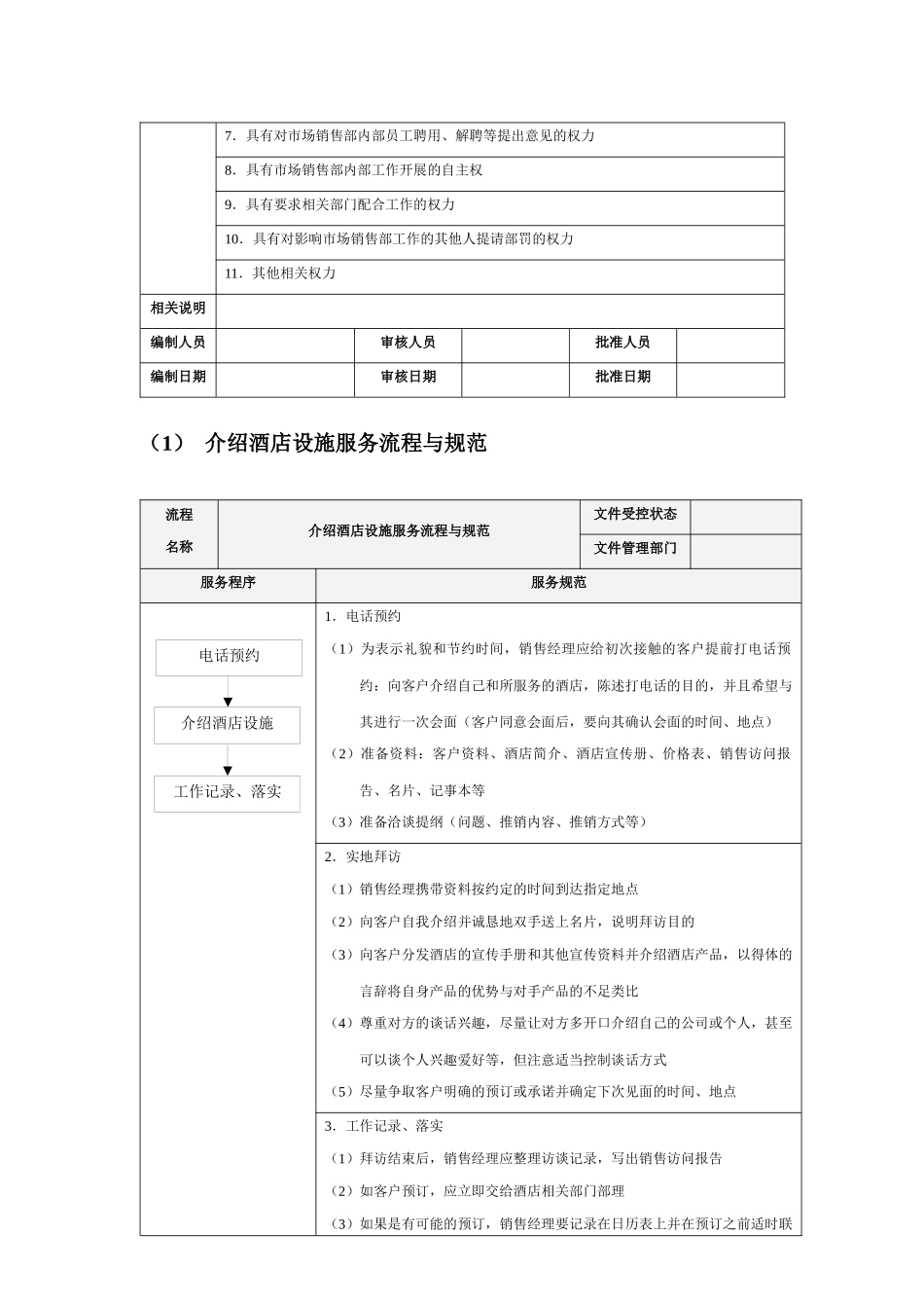 市场销售部国际贸易服务流程与规范_第3页