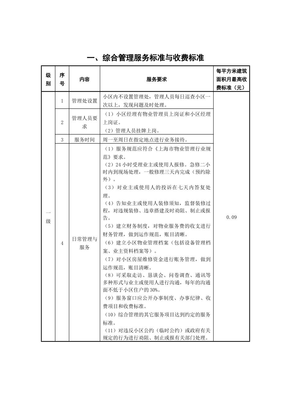 上海市住宅物业员工服务分等收费标准_第3页