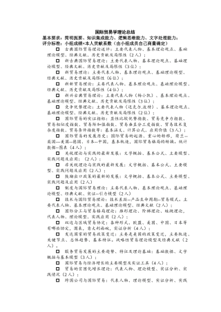 XXXX国际贸易学作业——所有理论总结