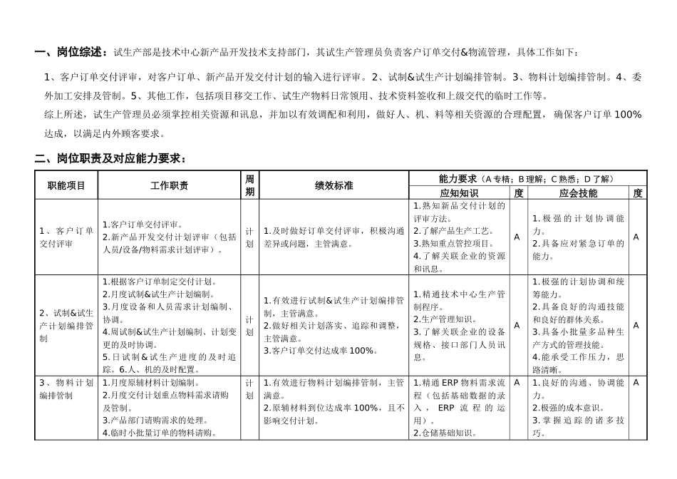 敏孚机械试生产管理员050901_第1页
