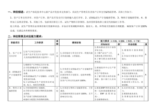 敏孚机械试生产管理员050901