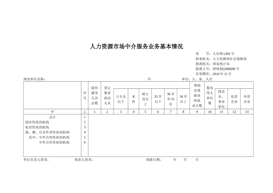 人力资源市场中介服务机构综合情况_第2页