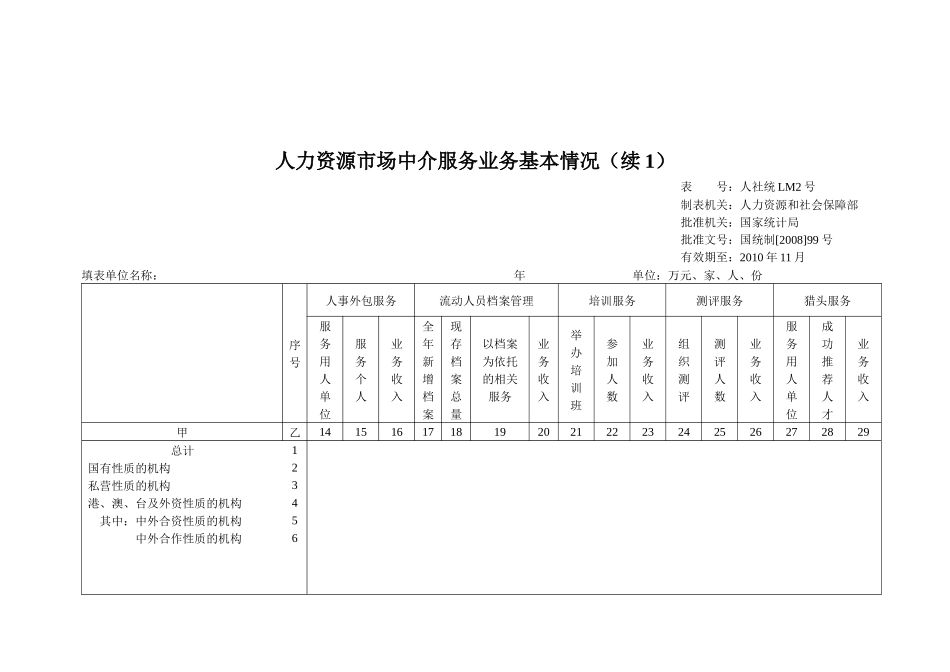 人力资源市场中介服务机构综合情况_第3页