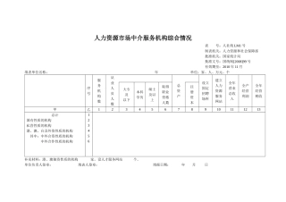 人力资源市场中介服务机构综合情况