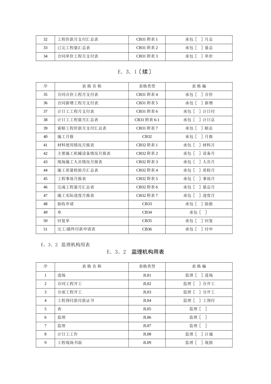 施工监理工作常用表格目录_第2页