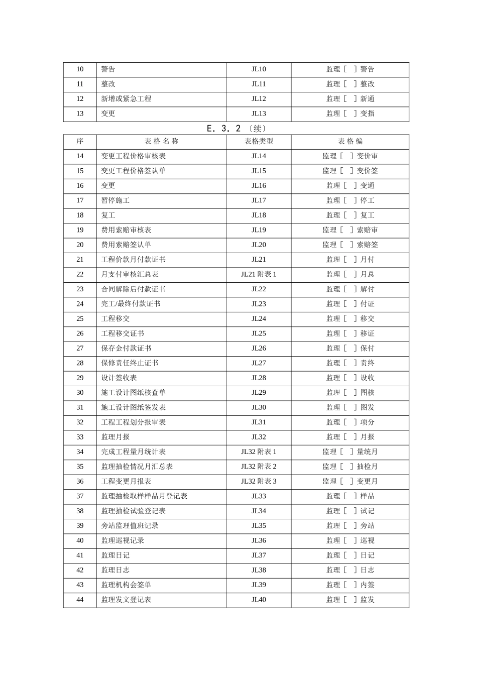 施工监理工作常用表格目录_第3页