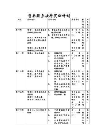 售后服务接待实训计划-(2)