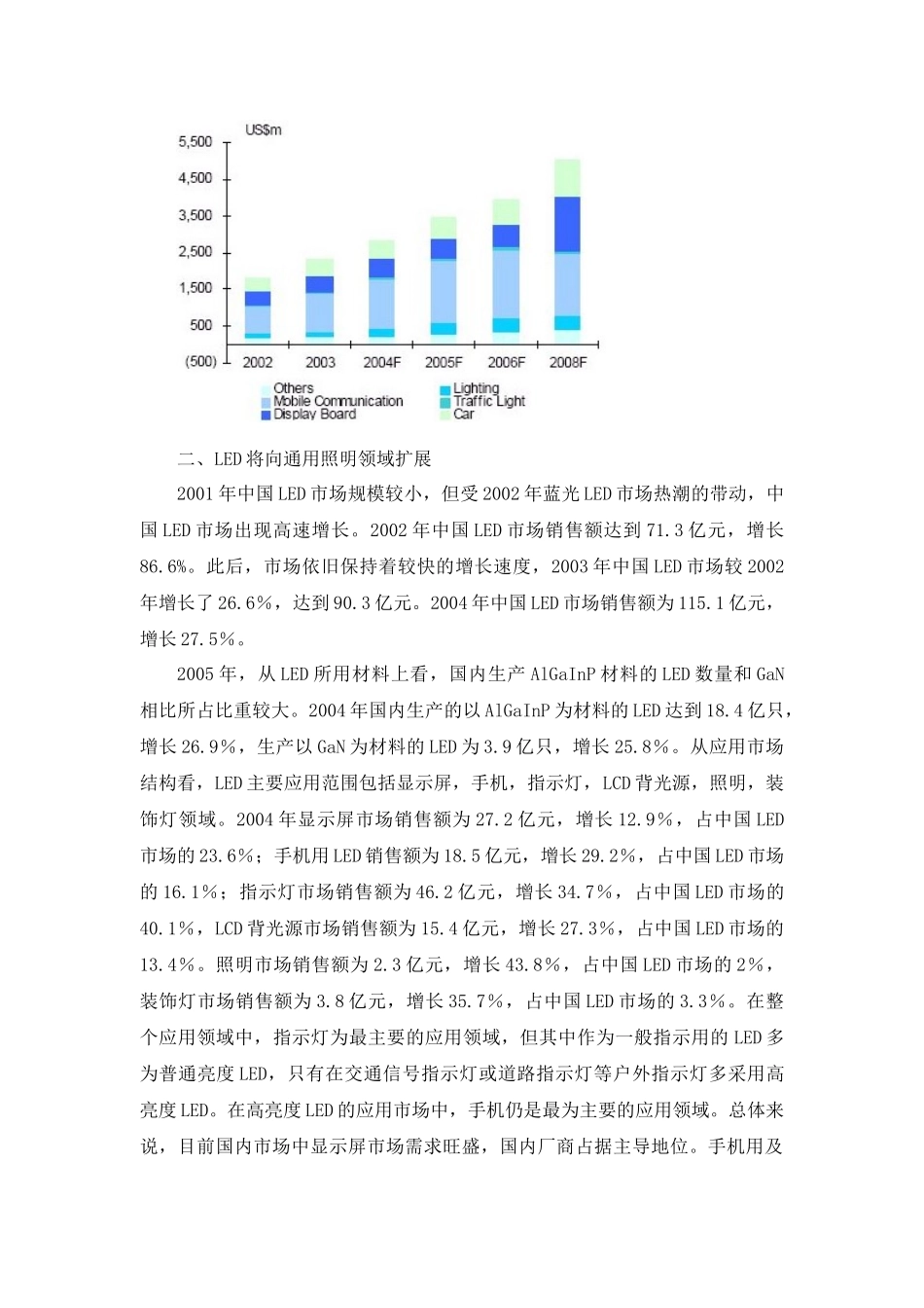 LED应用动态市场分析管理知识_第2页