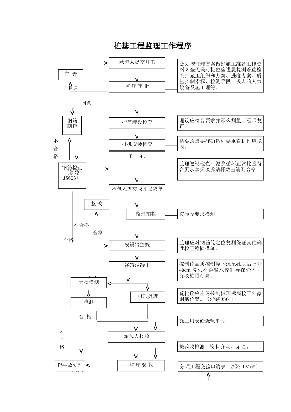 海宁硖石至斜桥公路桥梁工程监理实施细则_第3页