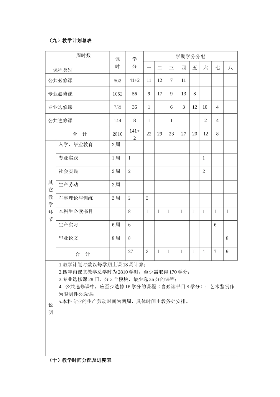 土木工程专业本科学分制培养方案_第3页