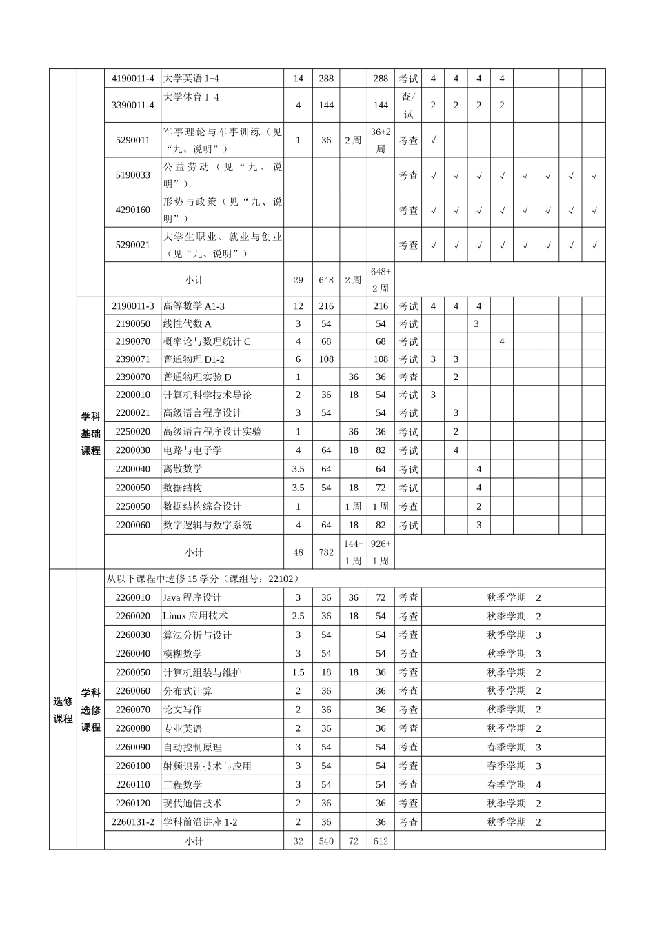 信息工程本科专业培养方案_第2页