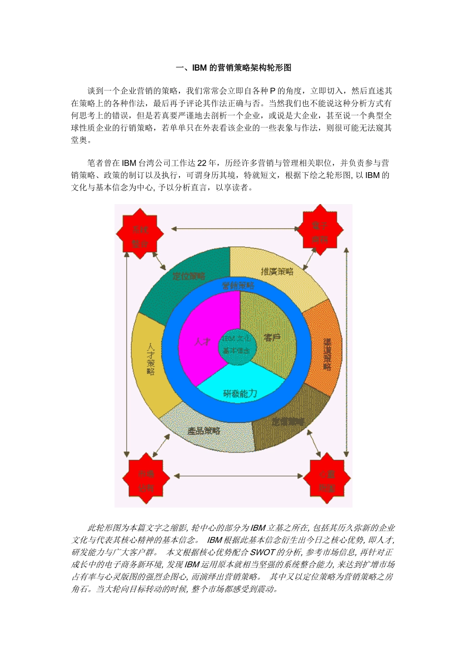 IBM的营销策略纲要_第1页