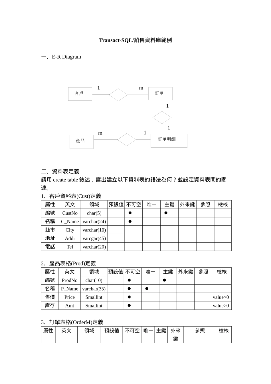 Transact-SQL销售资料库范例_第1页