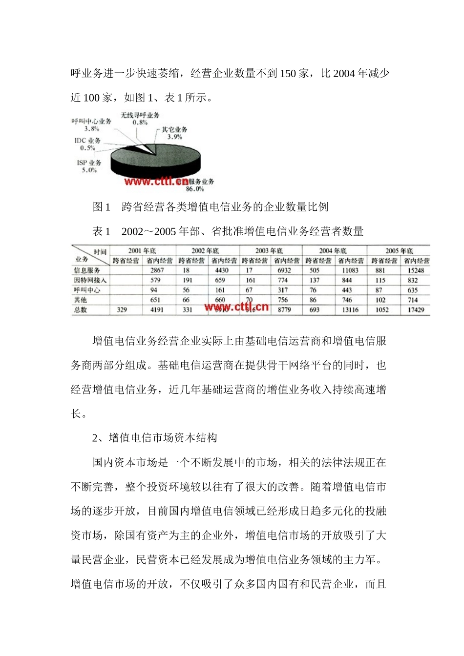 中国增值电信市场发展分析_第3页