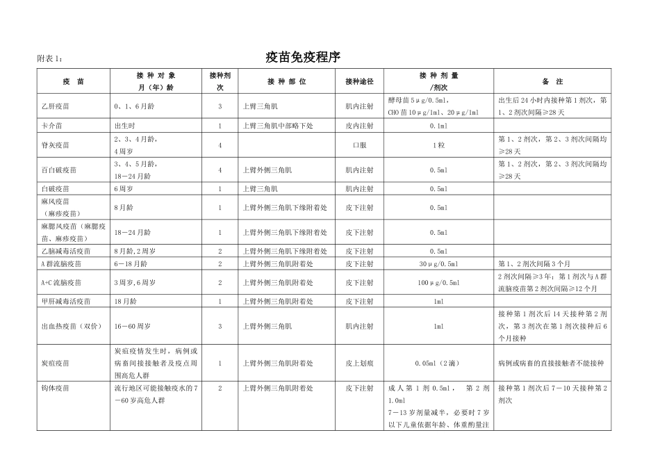 山东省预防接种服务规范_第3页