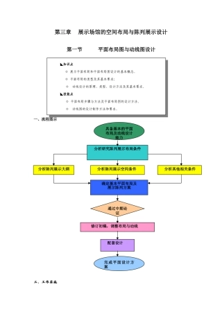 展示场馆的空间布局与陈列展示设计(43页)