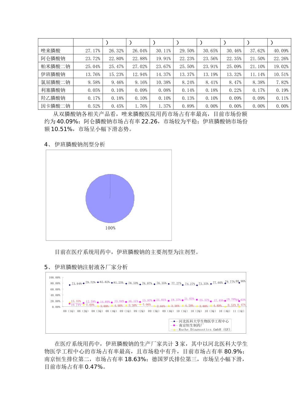 双膦酸盐类药物市场分析_第3页