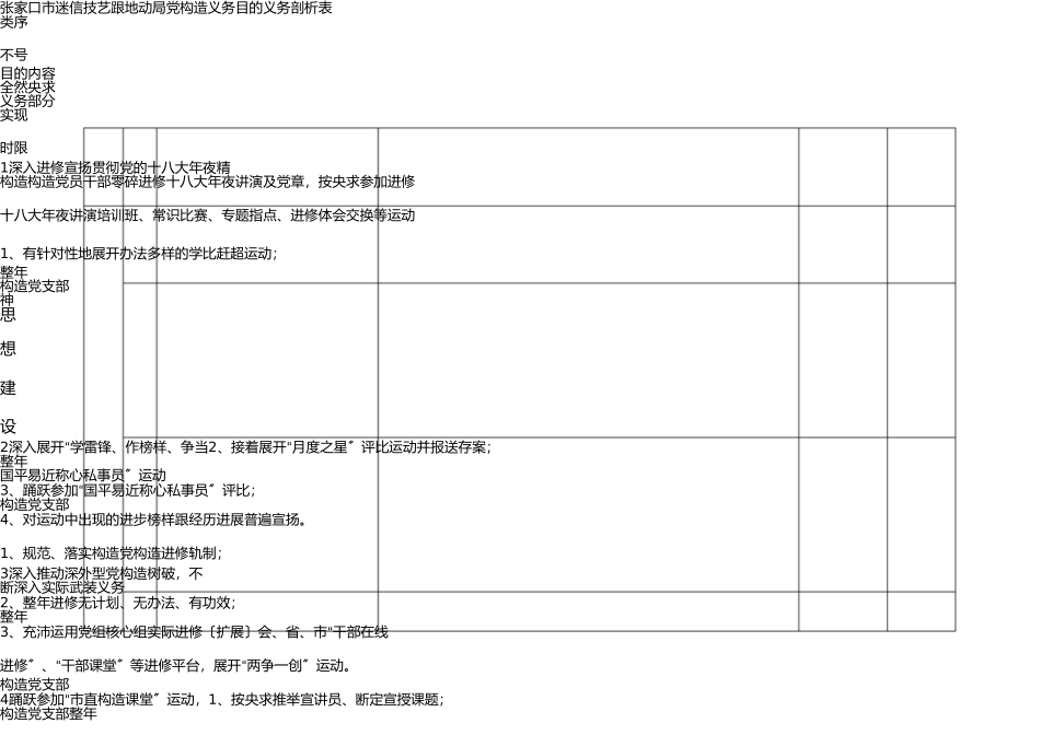 市科学技术和地震局2013年党组织工作目标任务分解表 _第2页