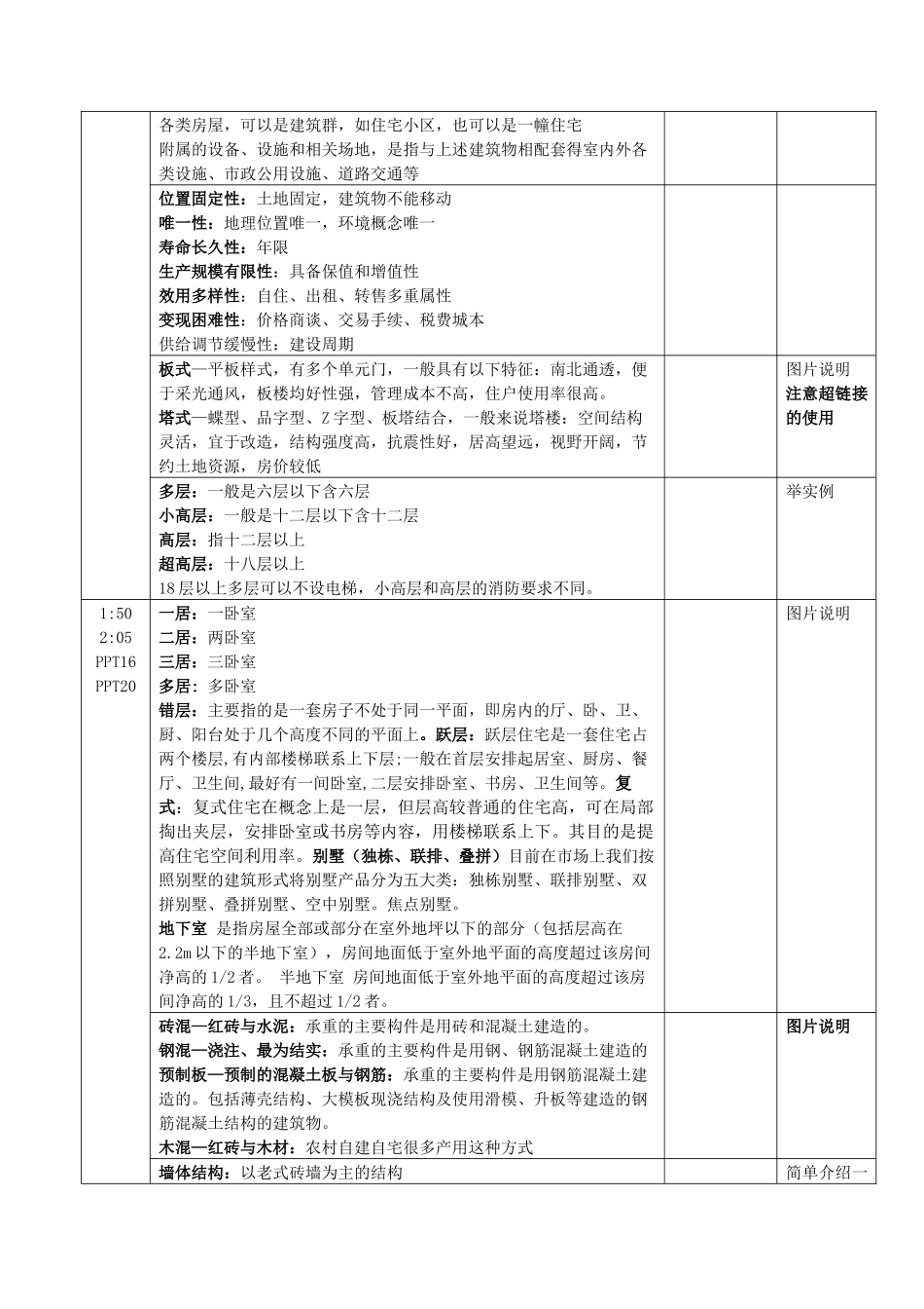 房地产概论1.0_第2页
