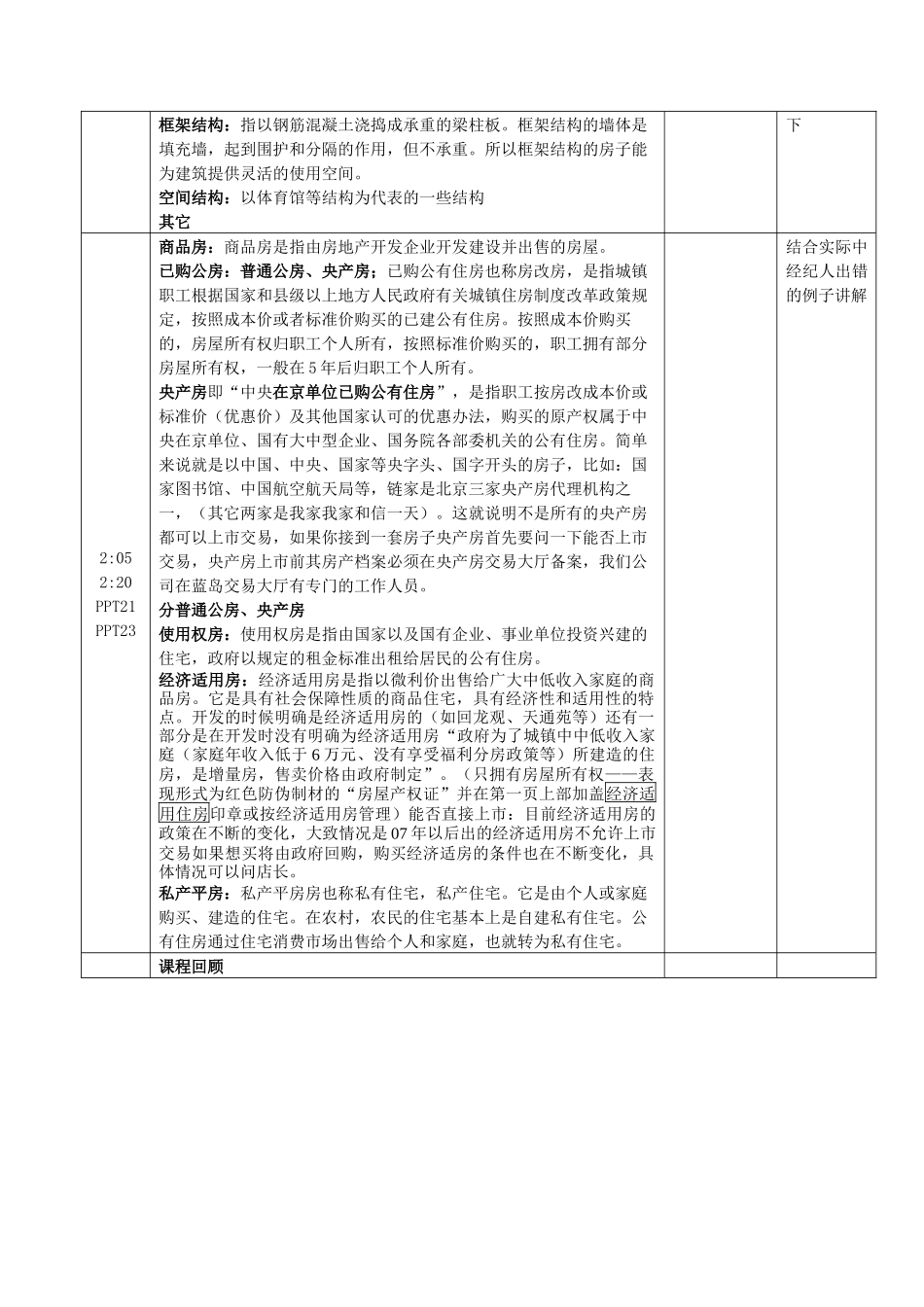 房地产概论1.0_第3页