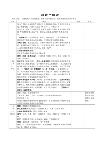 房地产概论1.0