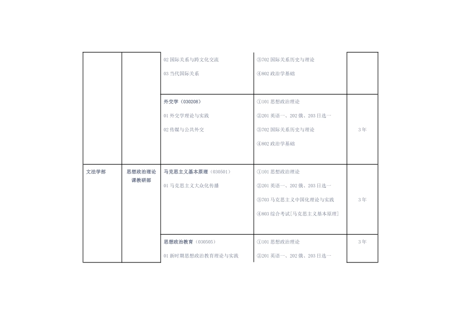 中国传媒大学XXXX年硕士研究生招生专业目录_第2页