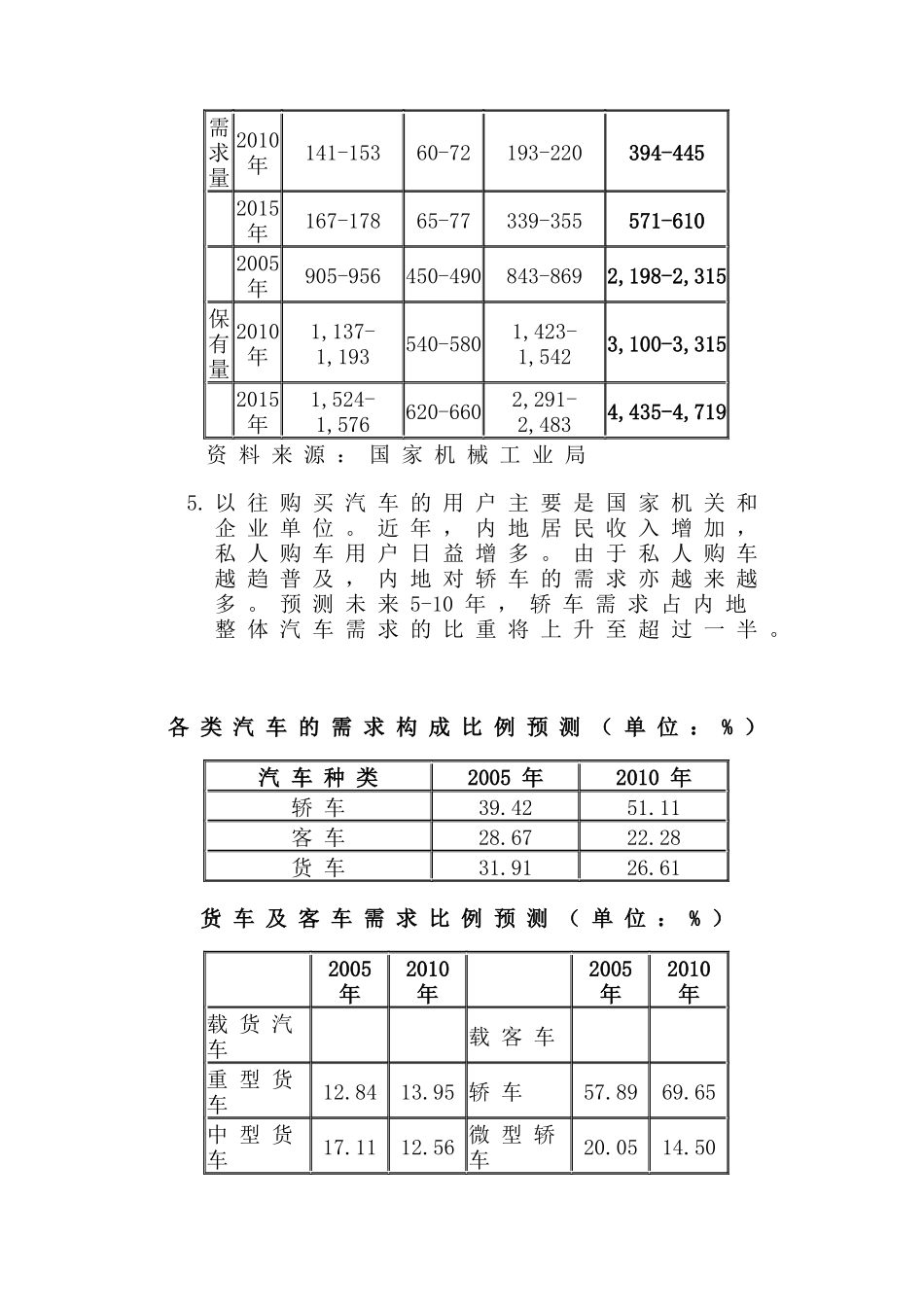 中国汽车零配件市场状况(15)(1)_第2页