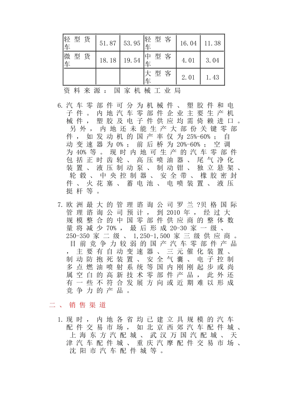 中国汽车零配件市场状况(15)(1)_第3页