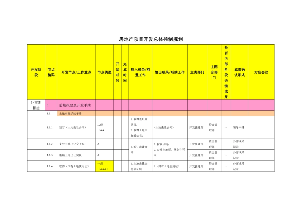 房地产项目开发总体控制规划_第1页