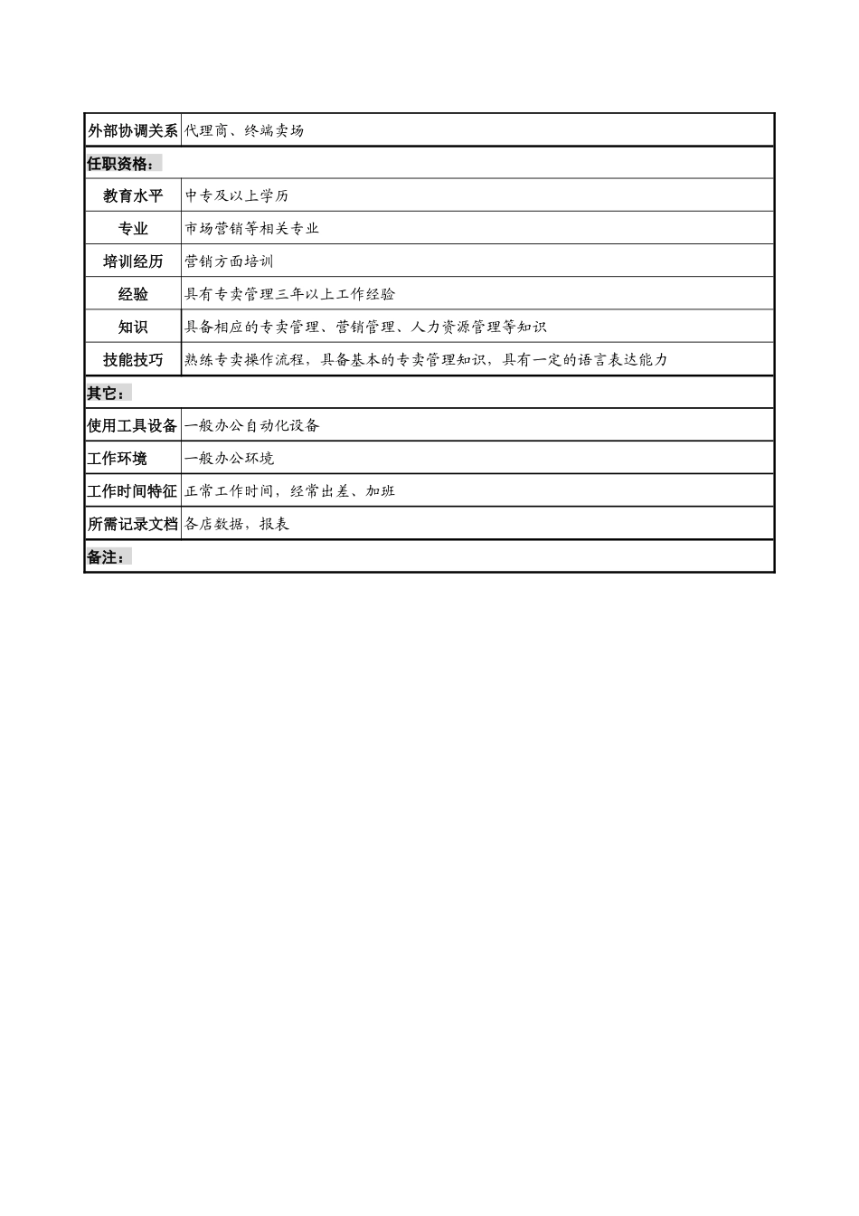 制鞋企业渠道部卖场管理岗位说明书_第2页
