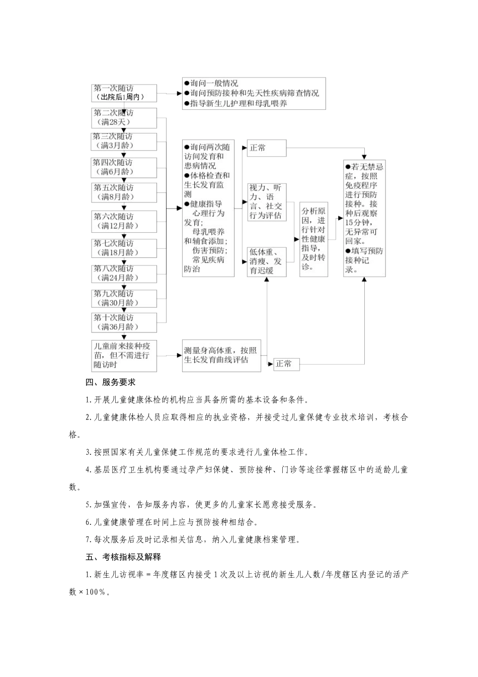 山东省0-36个月儿童健康管理服务规范_第2页