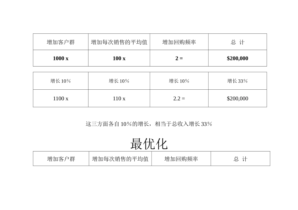 亿万美圆周末”行销课件94页至95页之间(有三种方法可以壮大企业)_第3页
