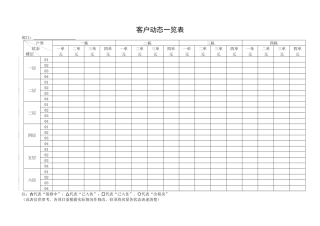 QR-PNJ-751-KF01-09客户动态一览表