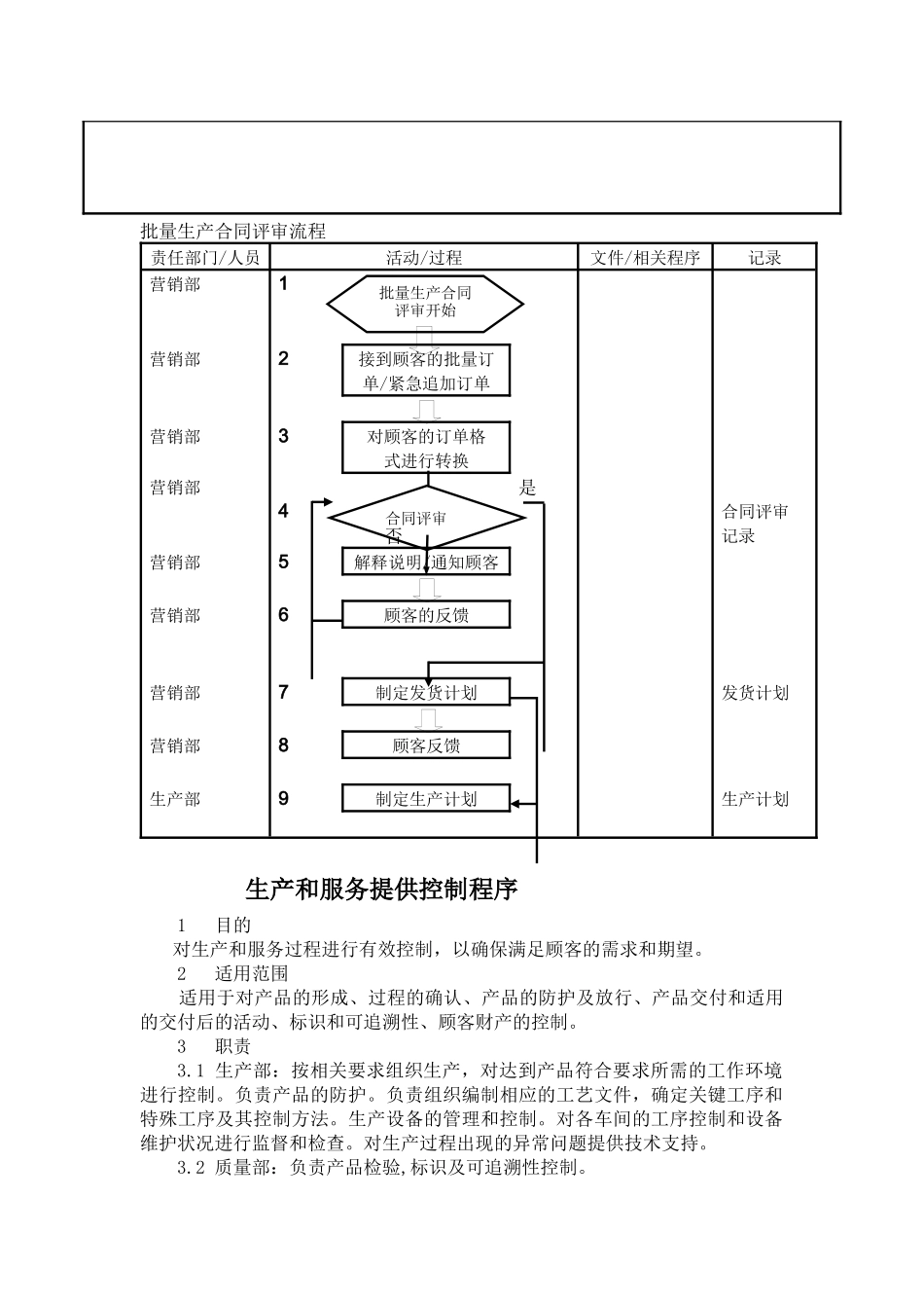 TS16949—生产和服务提供控制程序_第2页
