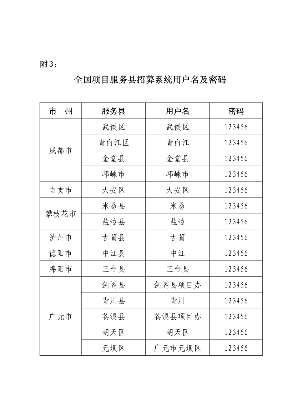 全国项目服务县招募系统用户名及密码_第1页