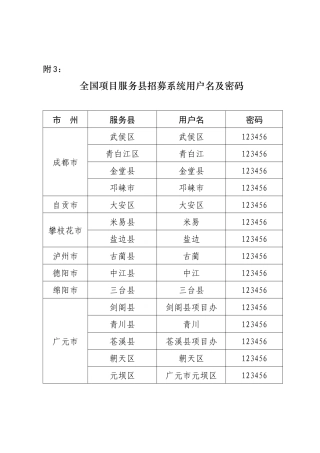 全国项目服务县招募系统用户名及密码