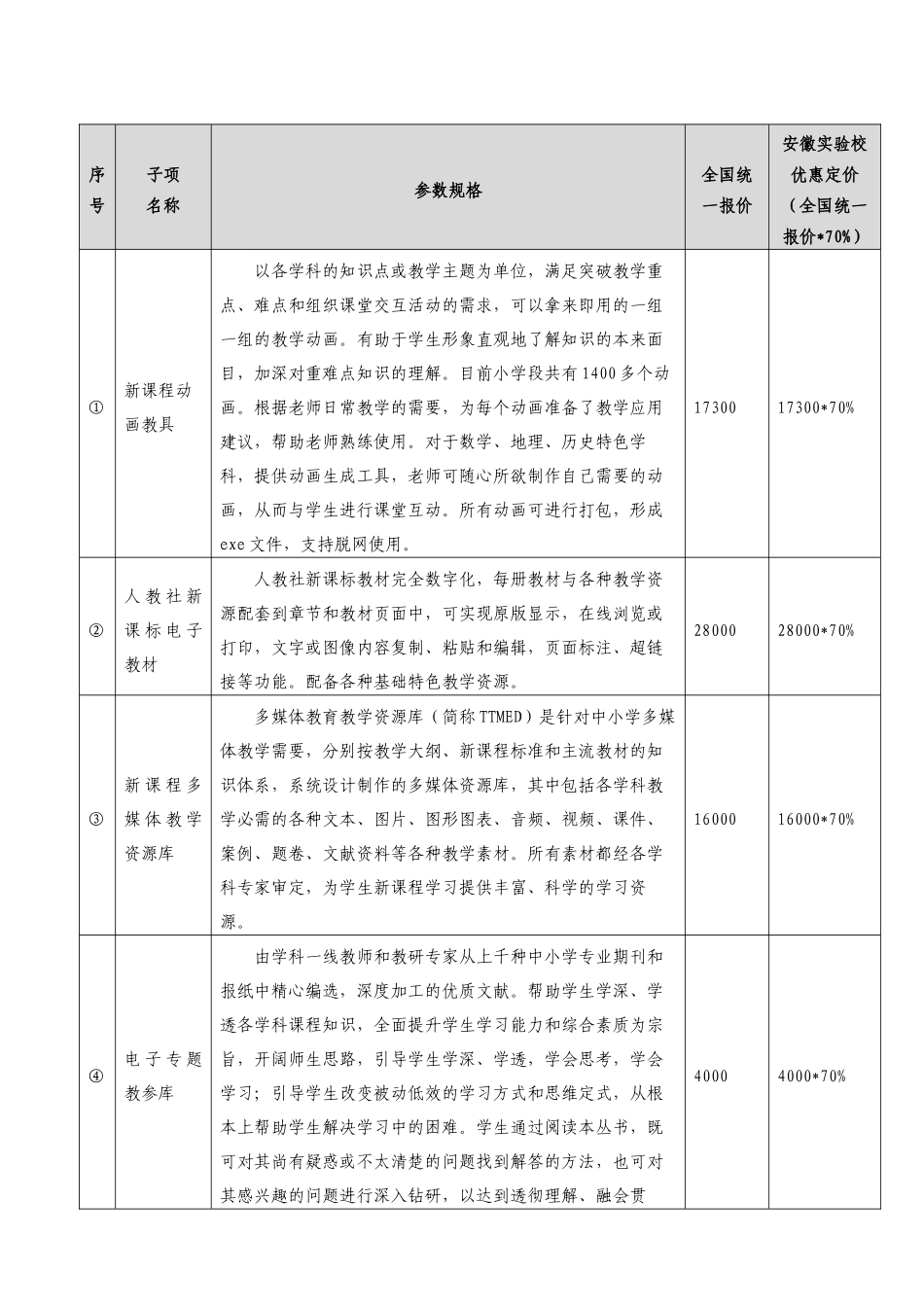 小学新课程资源应用实验环境价格清单_第2页