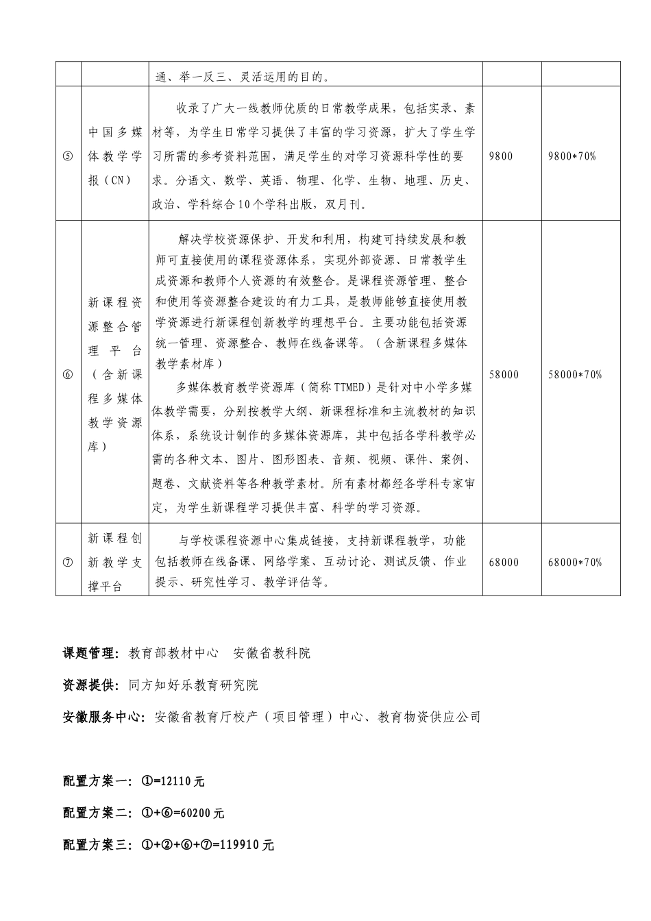 小学新课程资源应用实验环境价格清单_第3页
