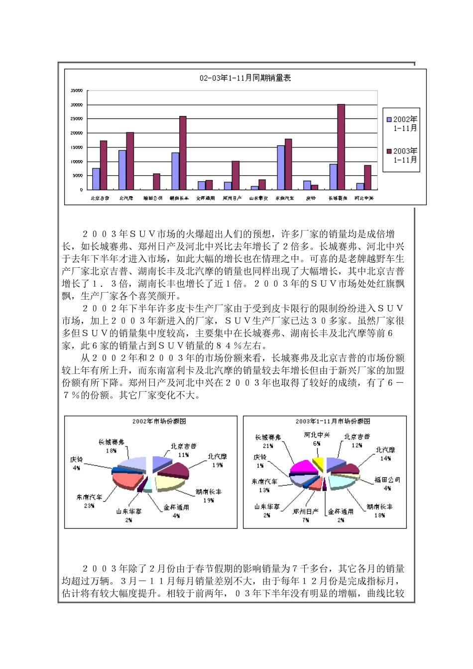 国内SUV市场概况_第2页