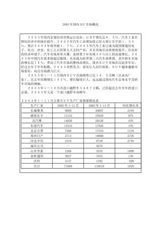 国内SUV市场概况