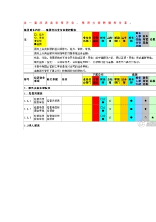 集团经济业务审批权限表