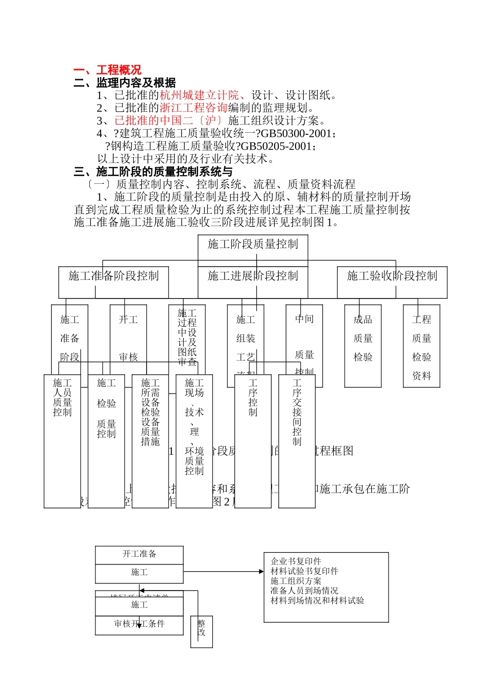 钢结构监理实施细则4_第1页