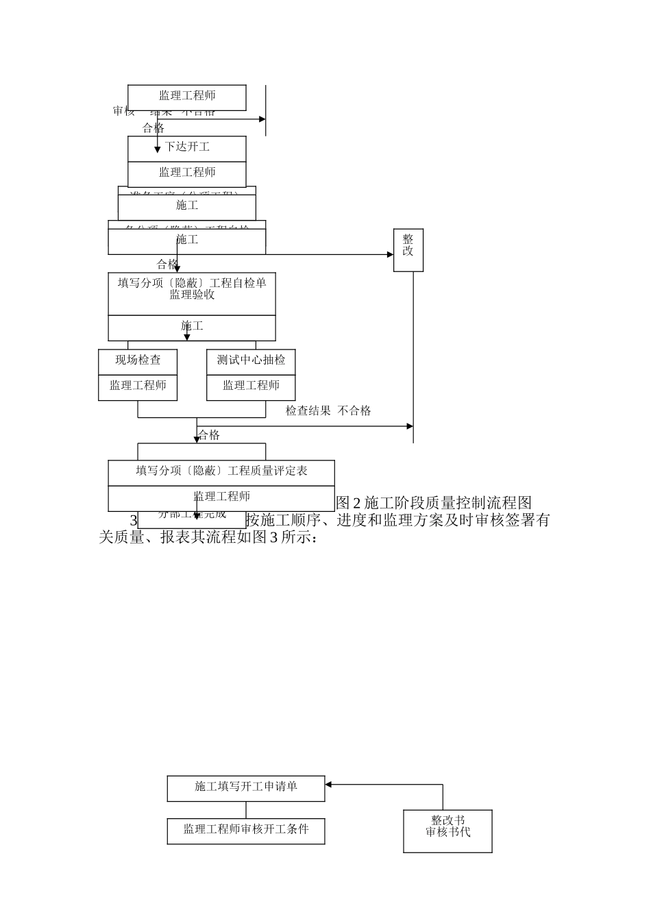 钢结构监理实施细则4_第2页