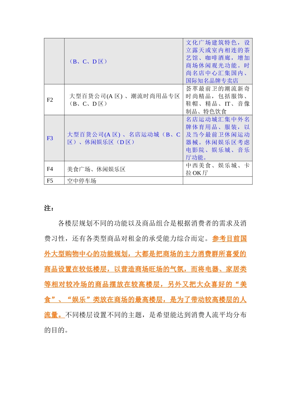 市场分析项目功能管理知识定位报告_第2页