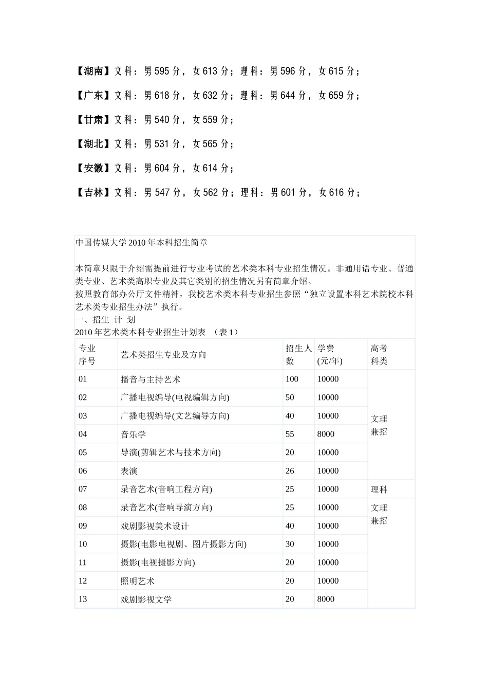 中国传媒大学XXXX年录取分数线_第2页