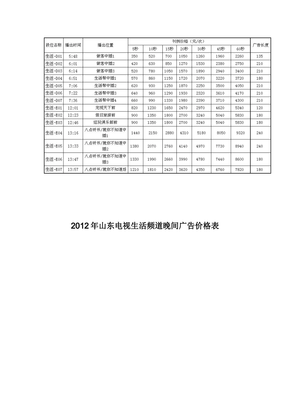 山东电视台八套生活频道介绍_第3页