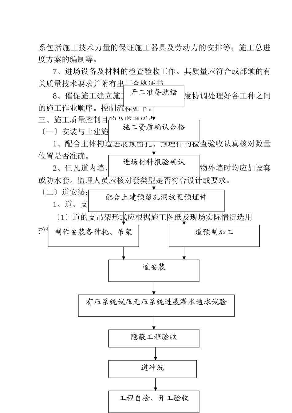 给排水（消防管）安装质量控制监理细则_第2页