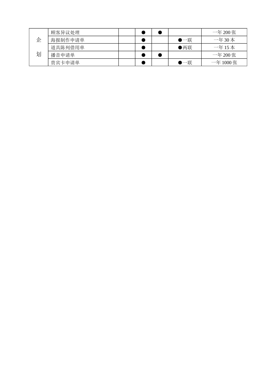 太平洋商厦公用表单明细表_第2页