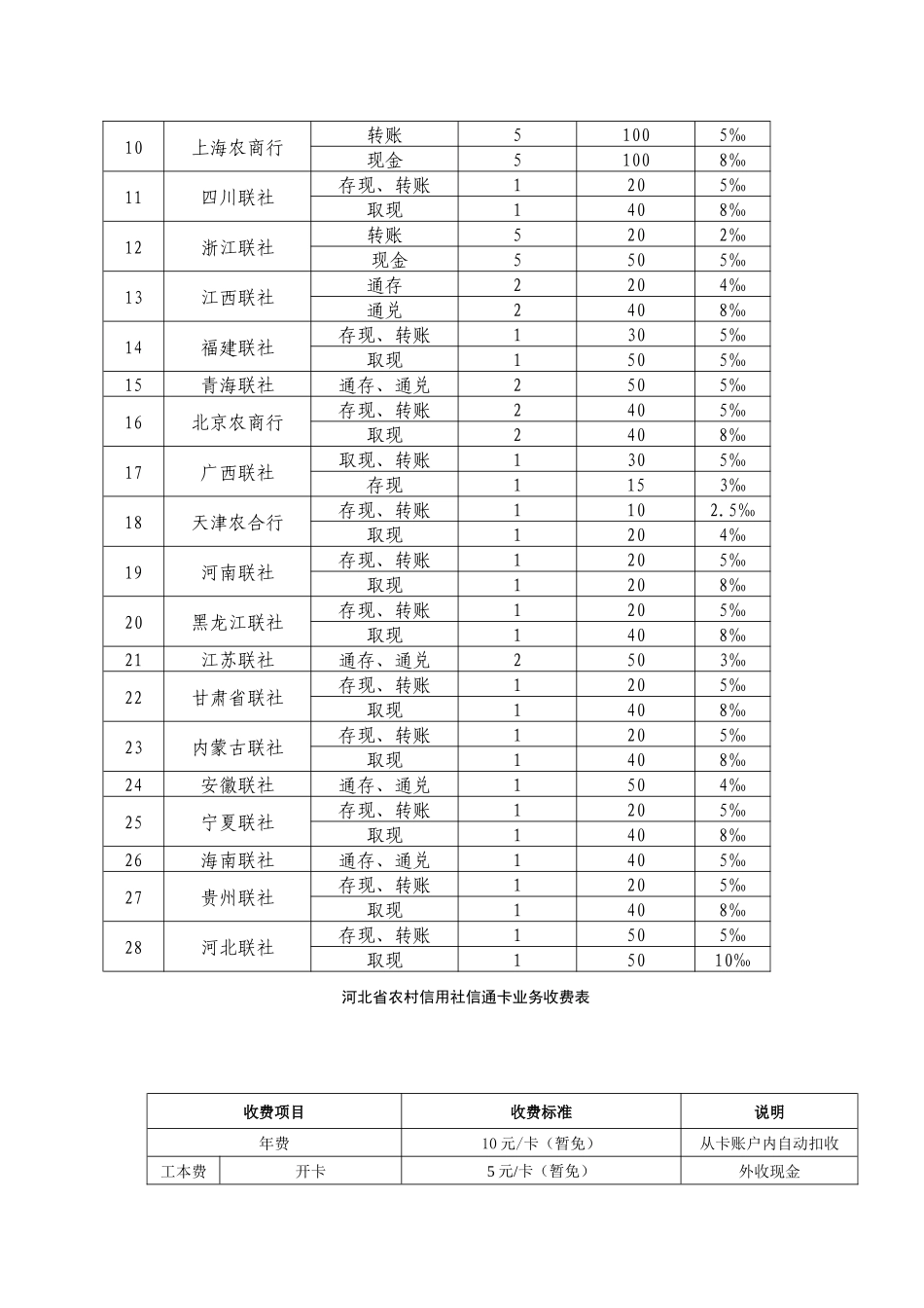 业务管理及管理知识问答_第3页